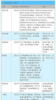 英语教育加盟项目投资简介