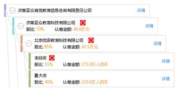 济南荟众商苑教育信息咨询有限责任公司